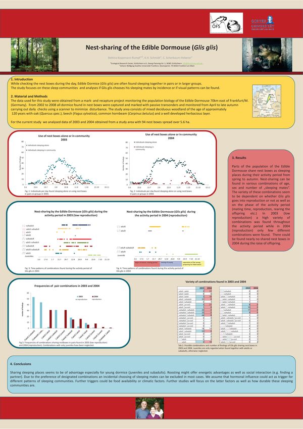 Poster: Nest-sharing of the Edible Dormouse (Glis glis)